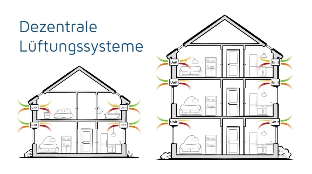 Illustration von dezentralen Lüftungssystemen in einem zwei- und einem dreistöckigen Wohnhaus mit einzelnen Lüftungseinheiten pro Raum